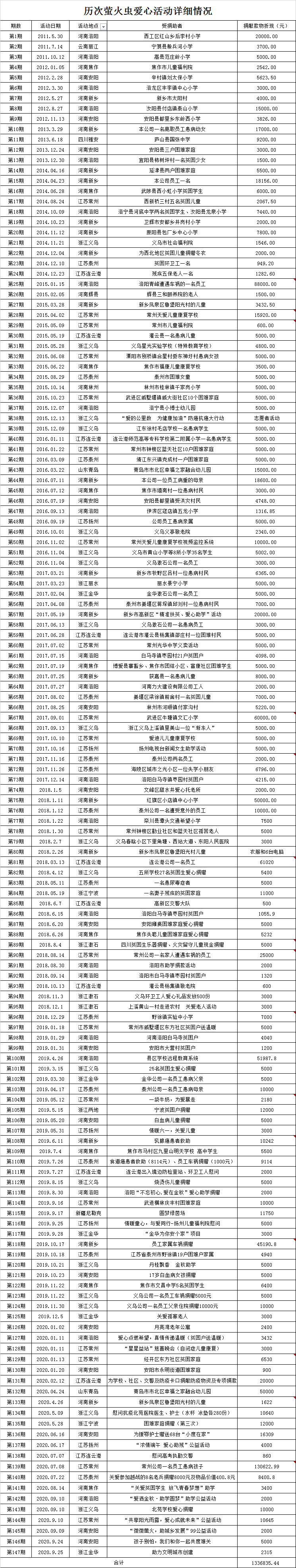 202010091540587971.jpg 未標(biāo)題-1.jpg