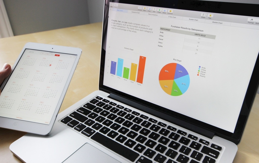 OCPC成本飆升急需降成本，每一步該怎樣操作？